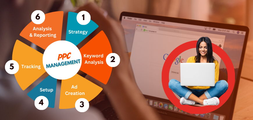 PPC Company in Missouri